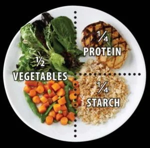 Mindful Eating and Portion Control